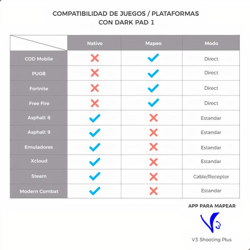 Control Gamer BINDEN DARK PAD 1 Bluetooth Receptor 2.4Ghz